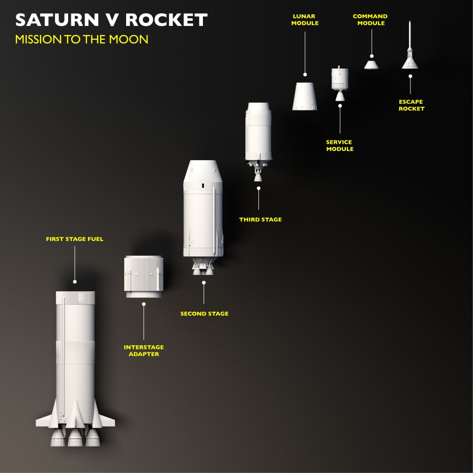 Struktura rakety Satrun V