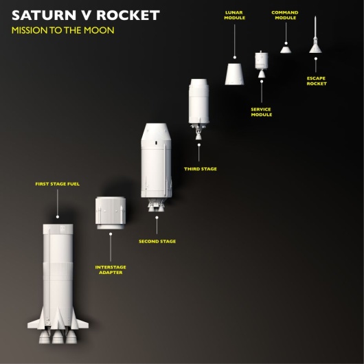 The different parts of the saturn V amd modules. Source: Shutterstock.